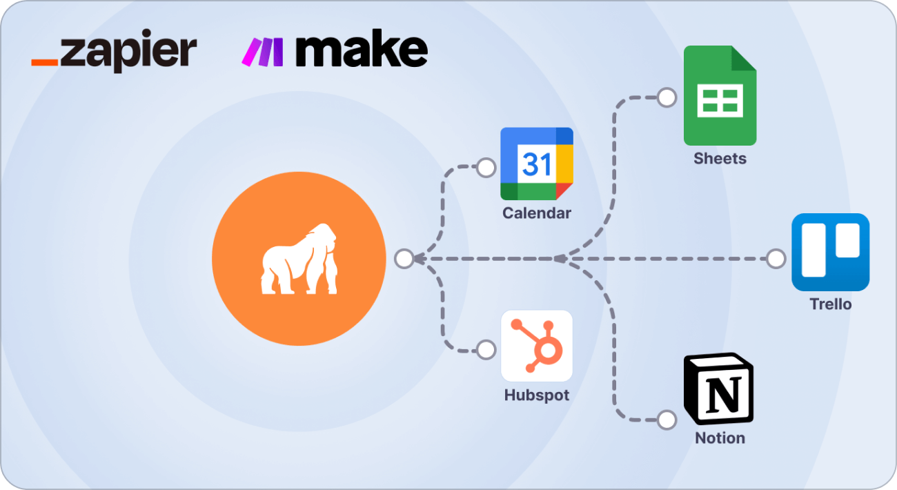 Zapier-make