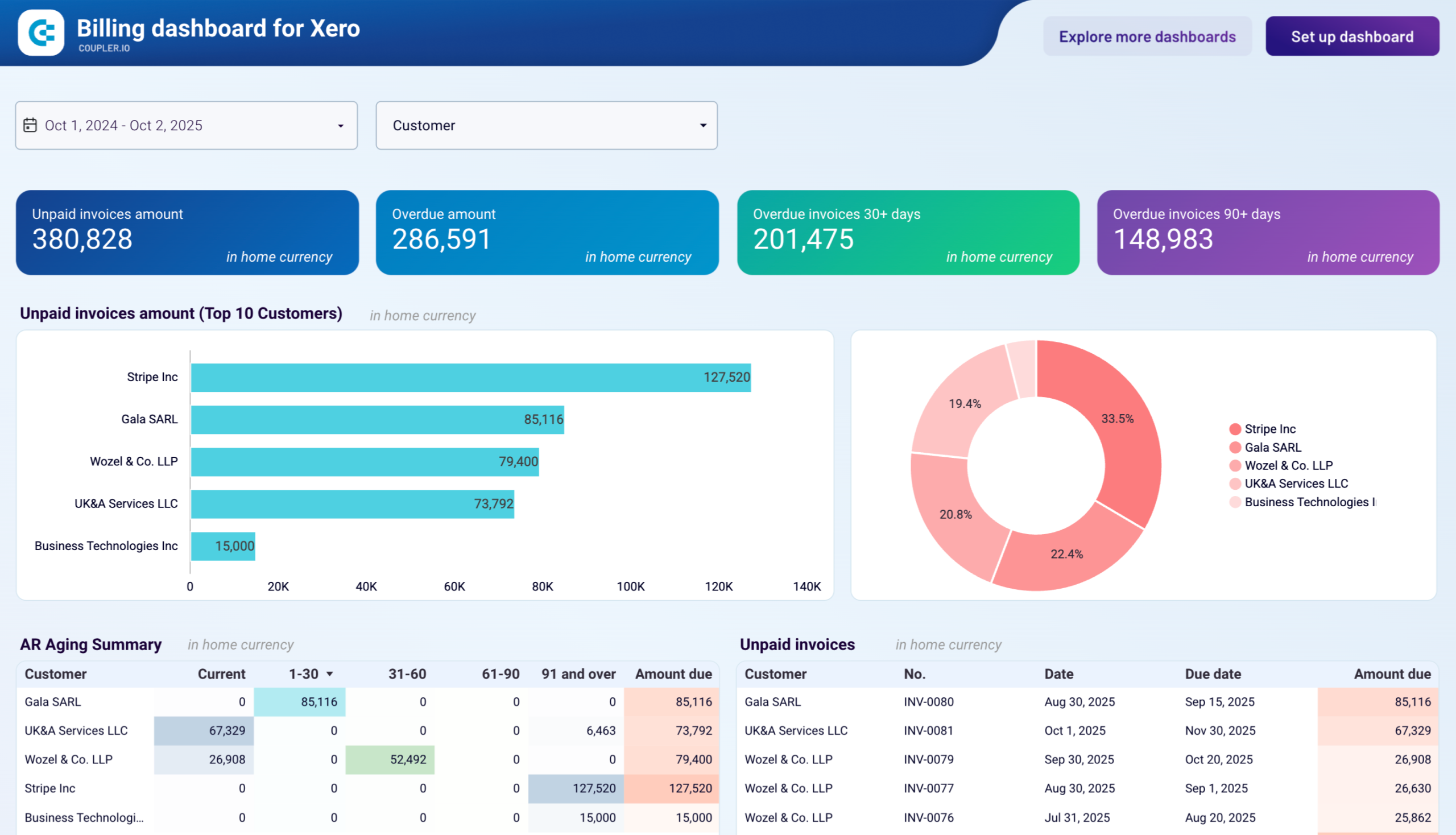 xero dashboard
